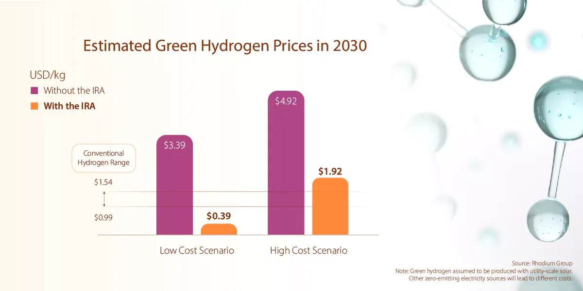 As U.S. Opens Door to Clean Energy Shift,
Hanwha Steps Through