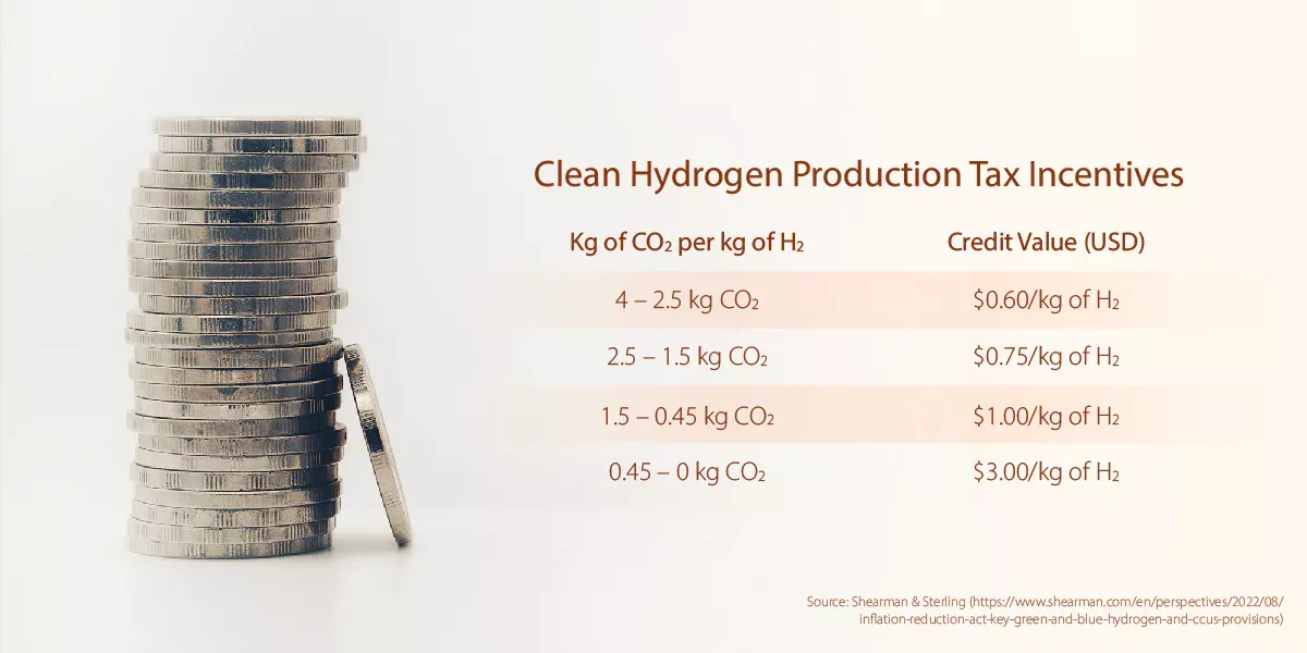 As U.S. Opens Door to Clean Energy Shift,
Hanwha Steps Through