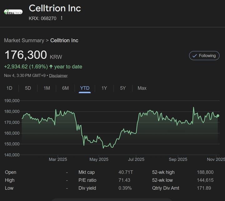Celltrion Misses Market Consensus Despite Double-Digit Growth in Q3 2025 Earnings
